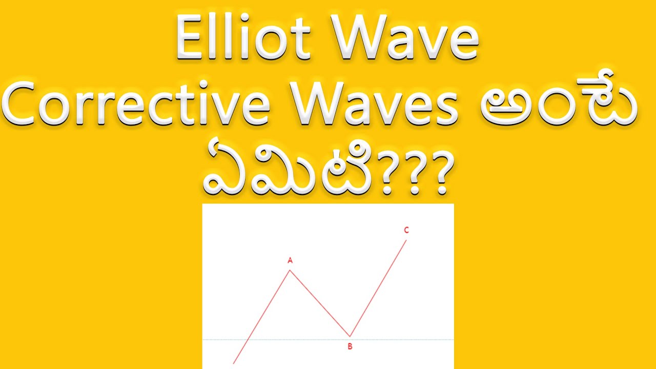 Understanding Elliott Wave Theory in Technical Analysis of Stock