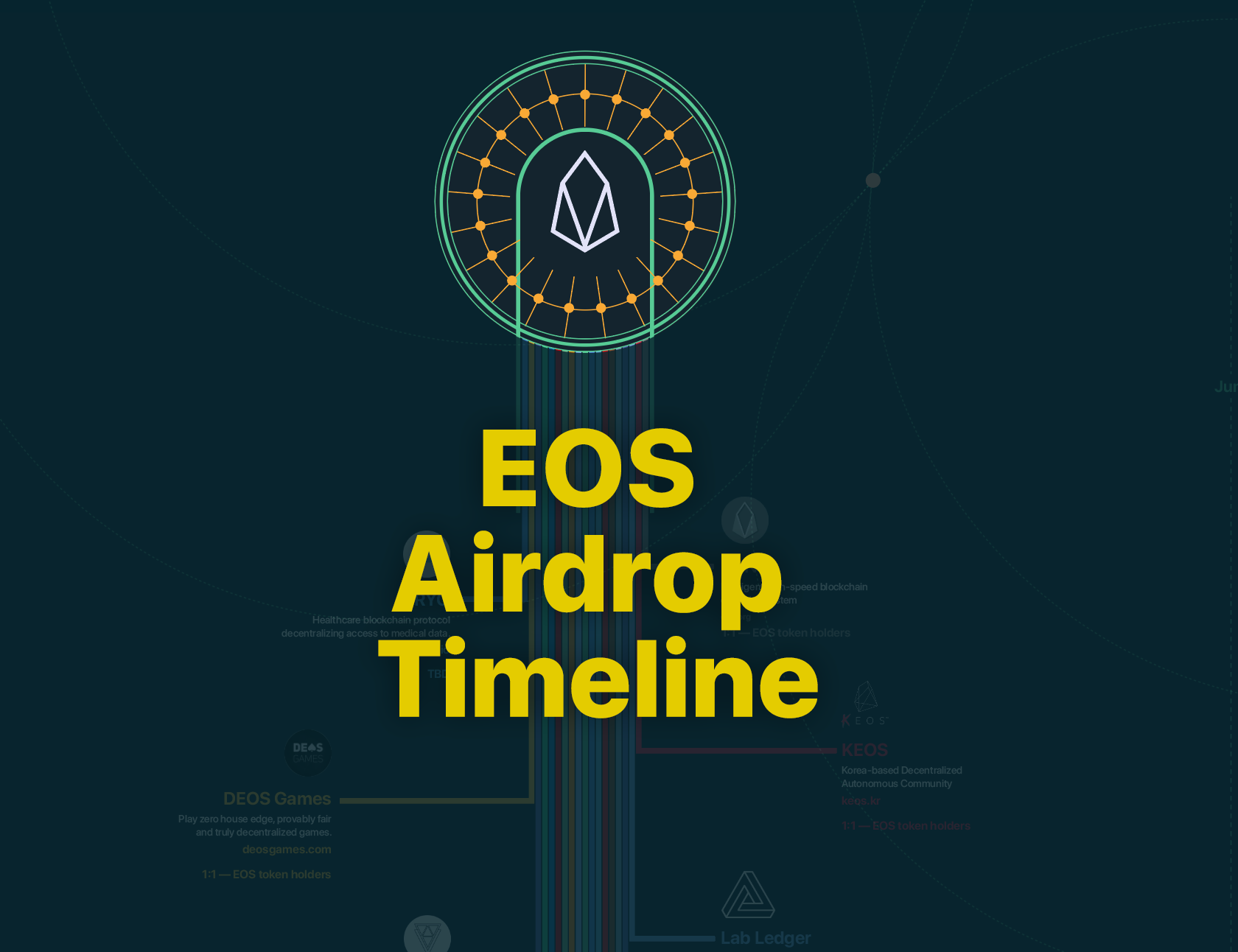Airdrops - Tutorials and Walk Thru's- EOSio Support