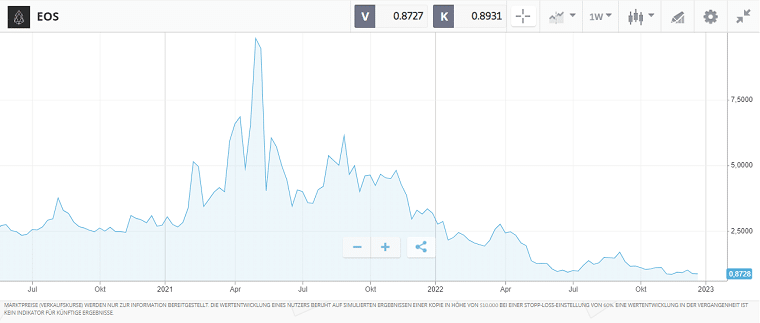 Top Cryptocurrency Prices and Market Cap