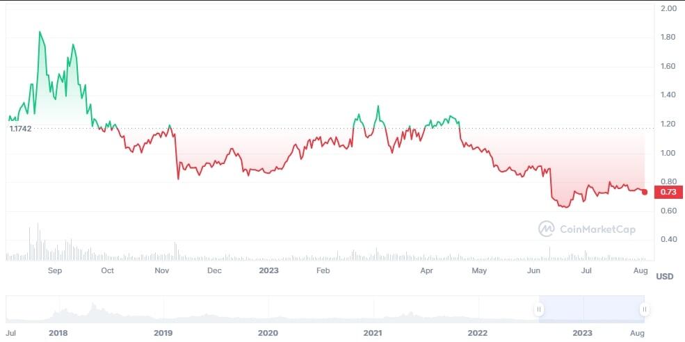 EOS Price Prediction & Forecast for , , | bitcoinlog.fun