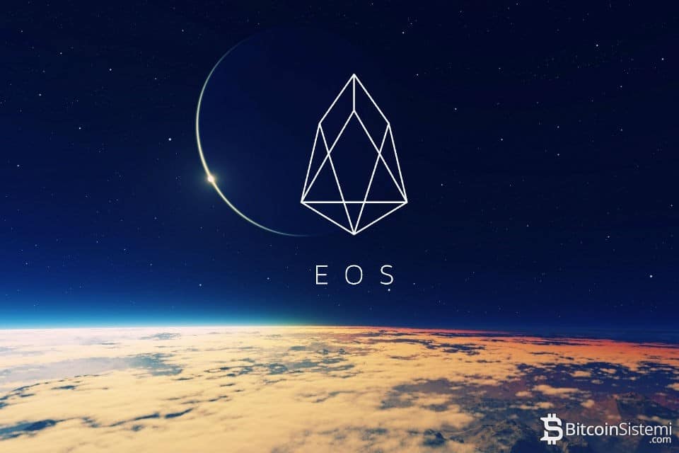 EOS Price | EOS Price Index and Live Chart- CoinDesk