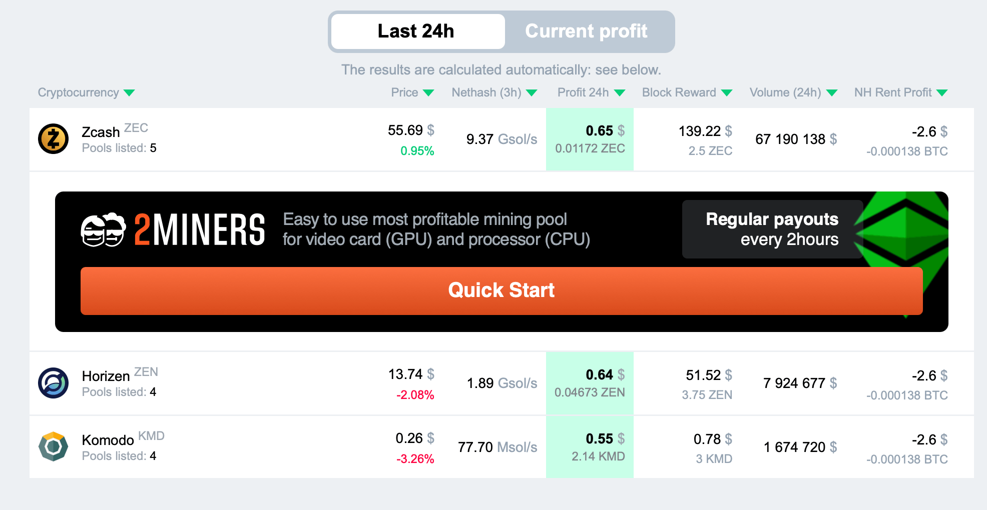 Zcash price today, ZEC to USD live price, marketcap and chart | CoinMarketCap