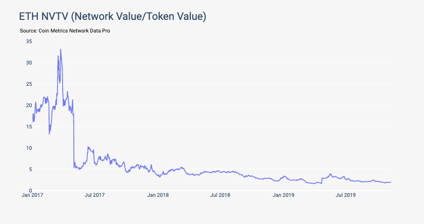 Calculate ERC20 to ETH live today (ERCETH) | CoinMarketCap