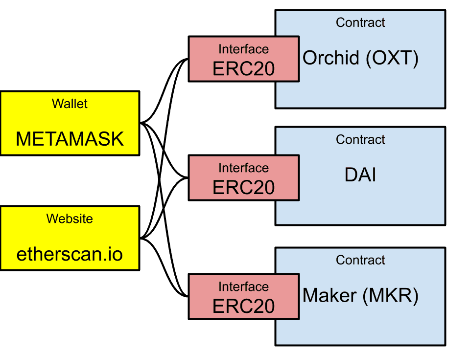 Top ERC20 Rich Address List | CoinCarp