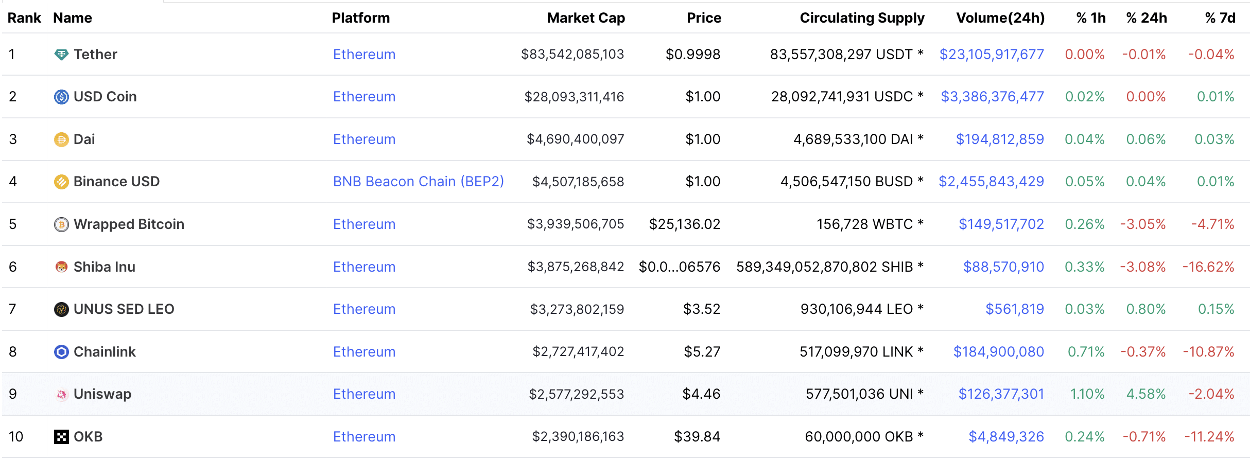 USDC on Ethereum | Use USDC-ERC20 on the Ethereum Blockchain