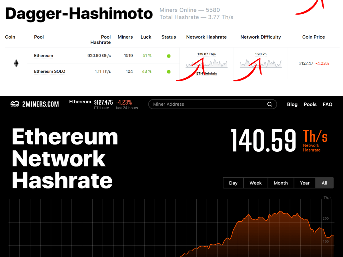 Ethereum Classic (ETC) Etchash | Mining Pools