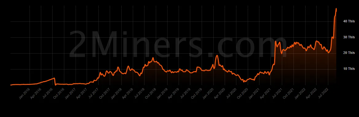 Mining Ethereum Classic (ETC) - bitcoinlog.fun