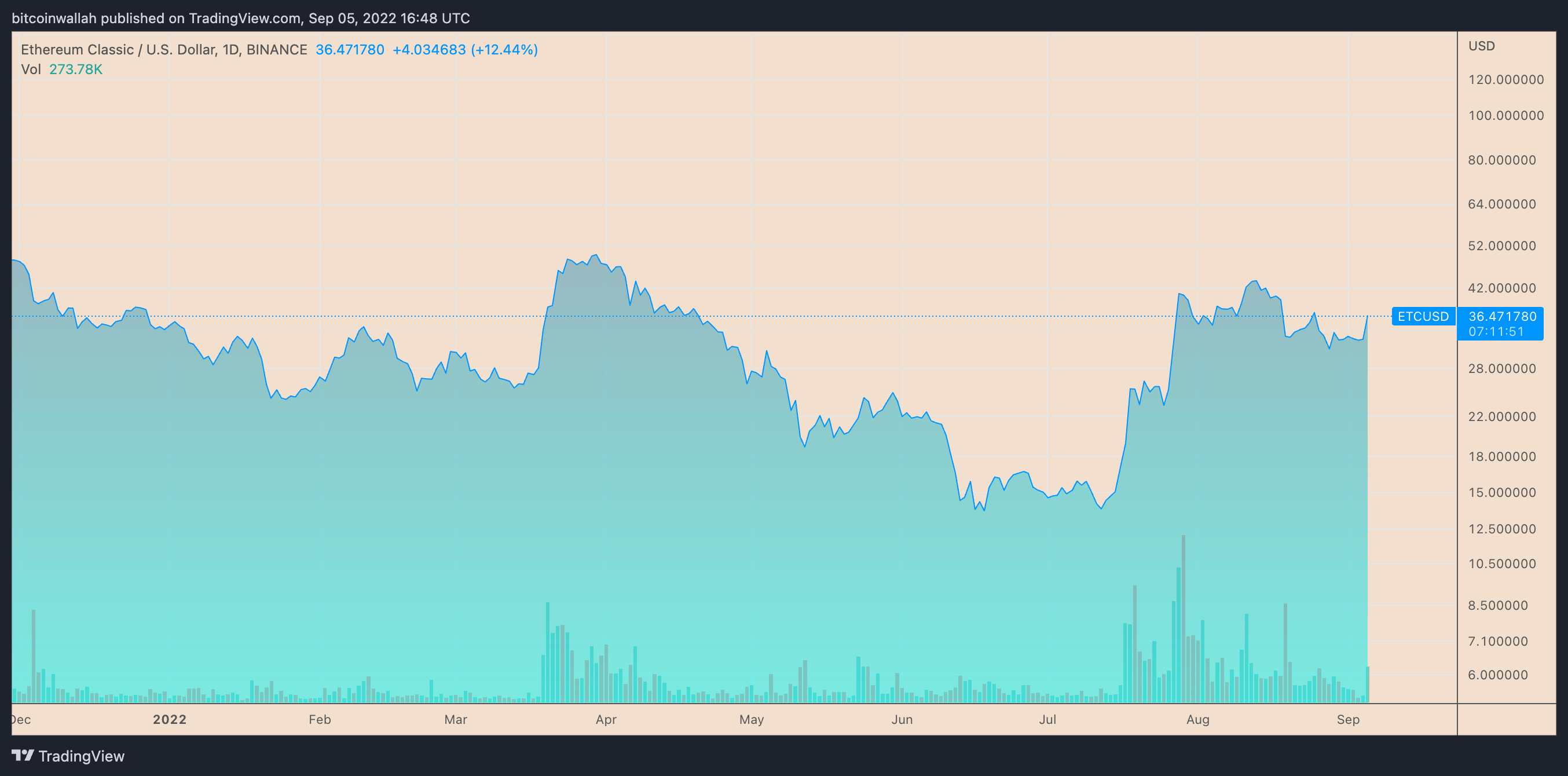 ETC on GPUMine mining pool - bitcoinlog.fun