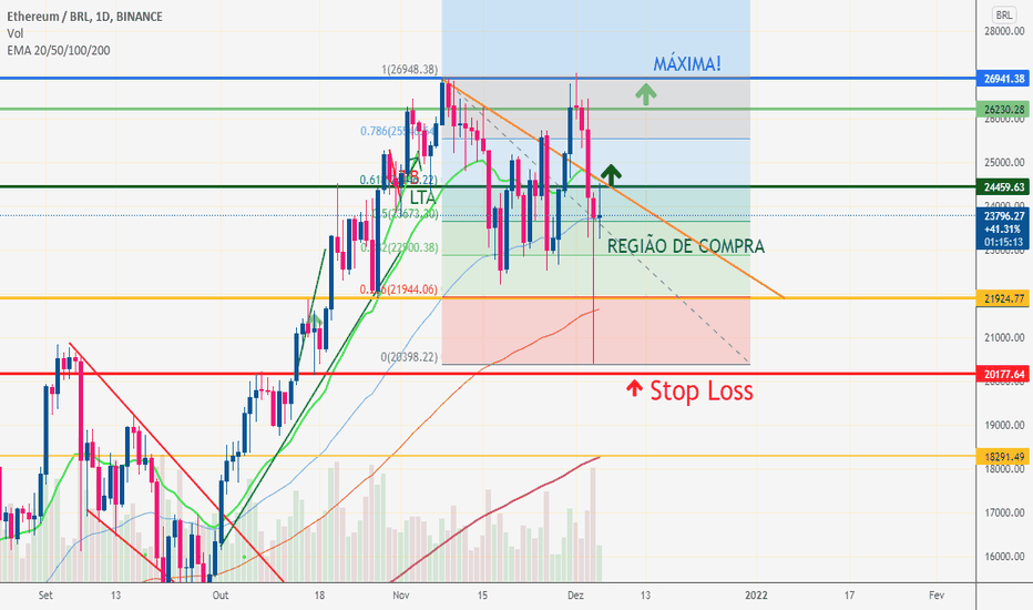 Criptomoedas por Capitalização de Mercado | ADVFN