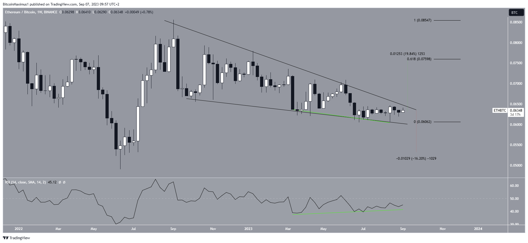 Ethereum Price | ETH Price index, Live chart & Market cap | OKX