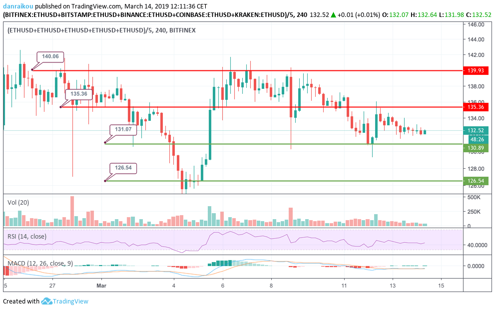 Ethereum Price USD - Live ETH/USD Chart