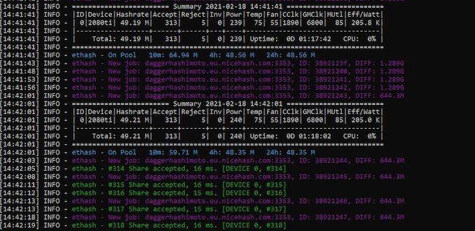 Ethereum (ETH) mining profitability calculator