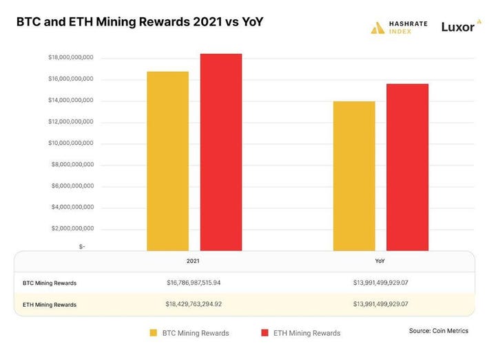 How to Mine Ethereum | CoinMarketCap