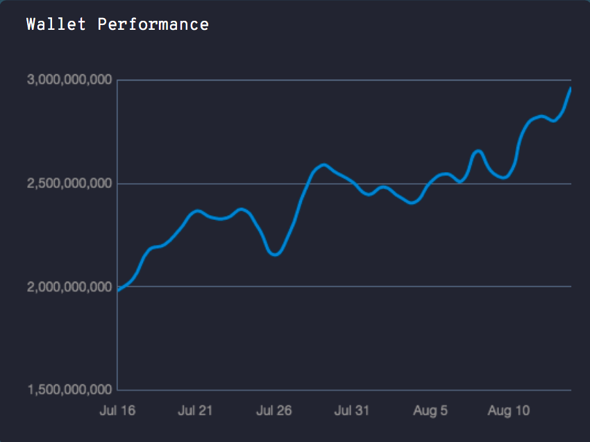 Crypto News, Analysis & Guides | UseTheBitcoin