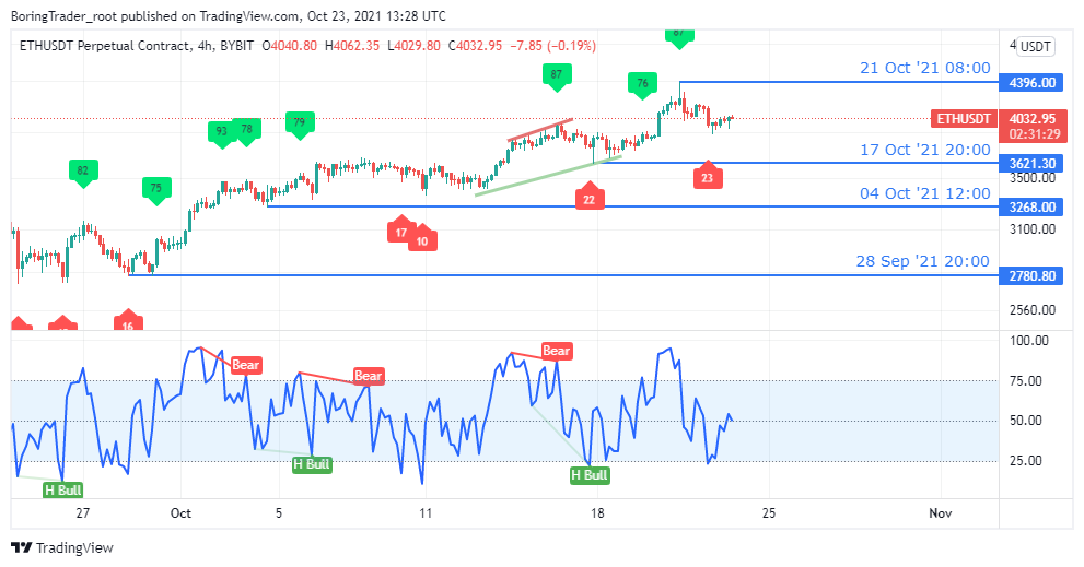 ETH RSI 60/40 Yield Set Price History Chart - All ETHRSIAPY Historical Data