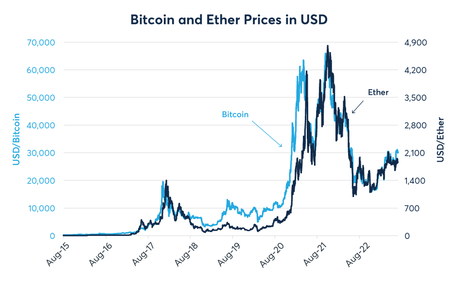 ETH to BTC Exchange | Swap Ethereum to Bitcoin online - LetsExchange