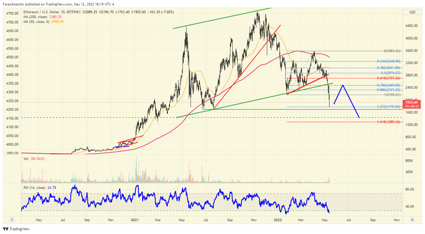 Trade ETH to USD | ETH to USD chart | bitcoinlog.fun