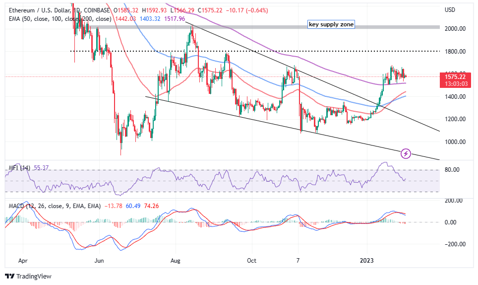 Ethereum Price Prediction A Good Investment?