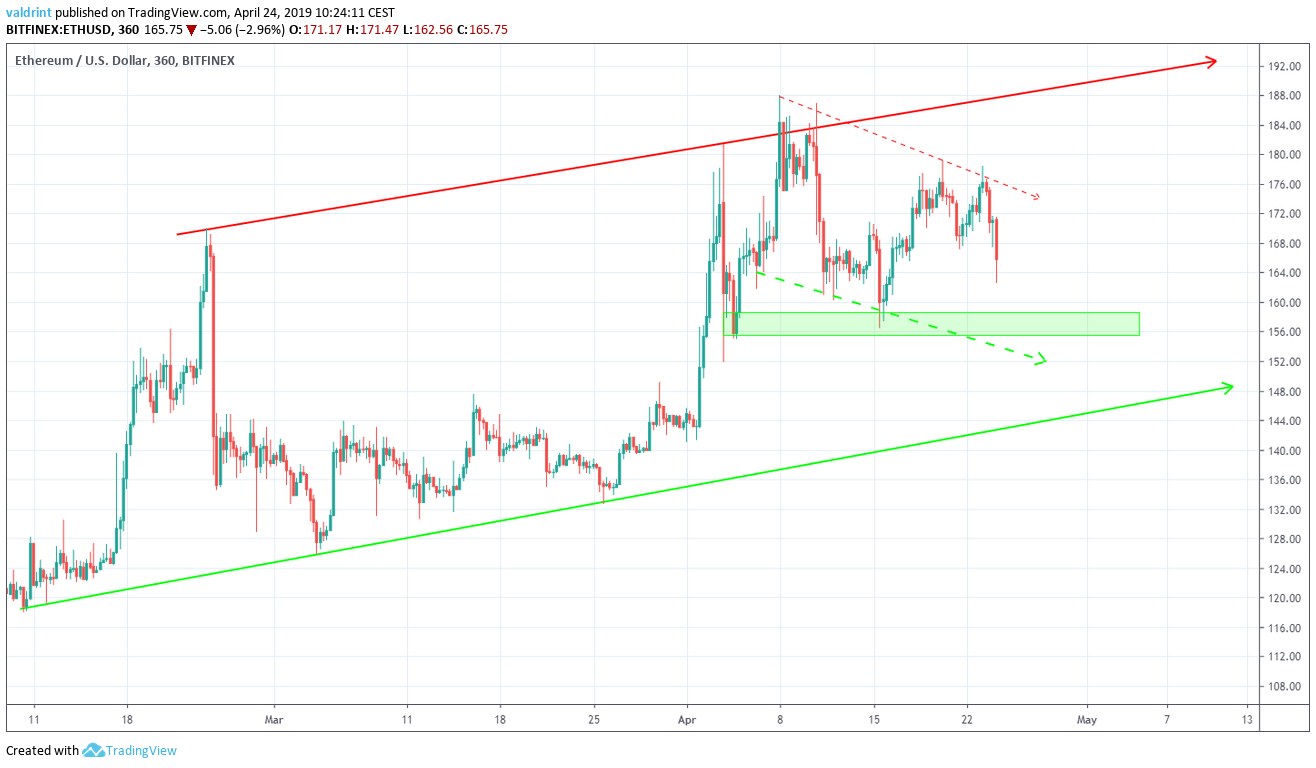 Ethereum Price | ETH Price and Live Chart - CoinDesk