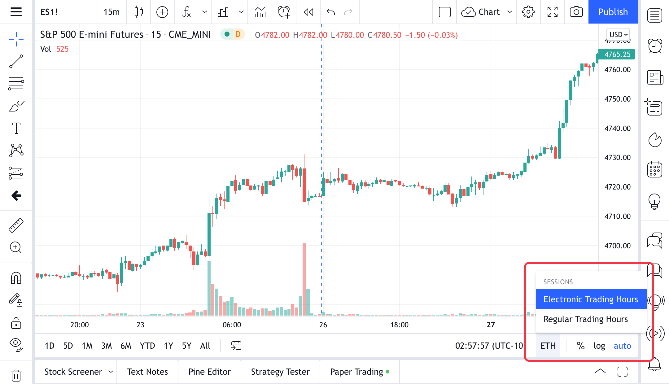 Electronic Trading Hours (ETH) Definition | MyPivots