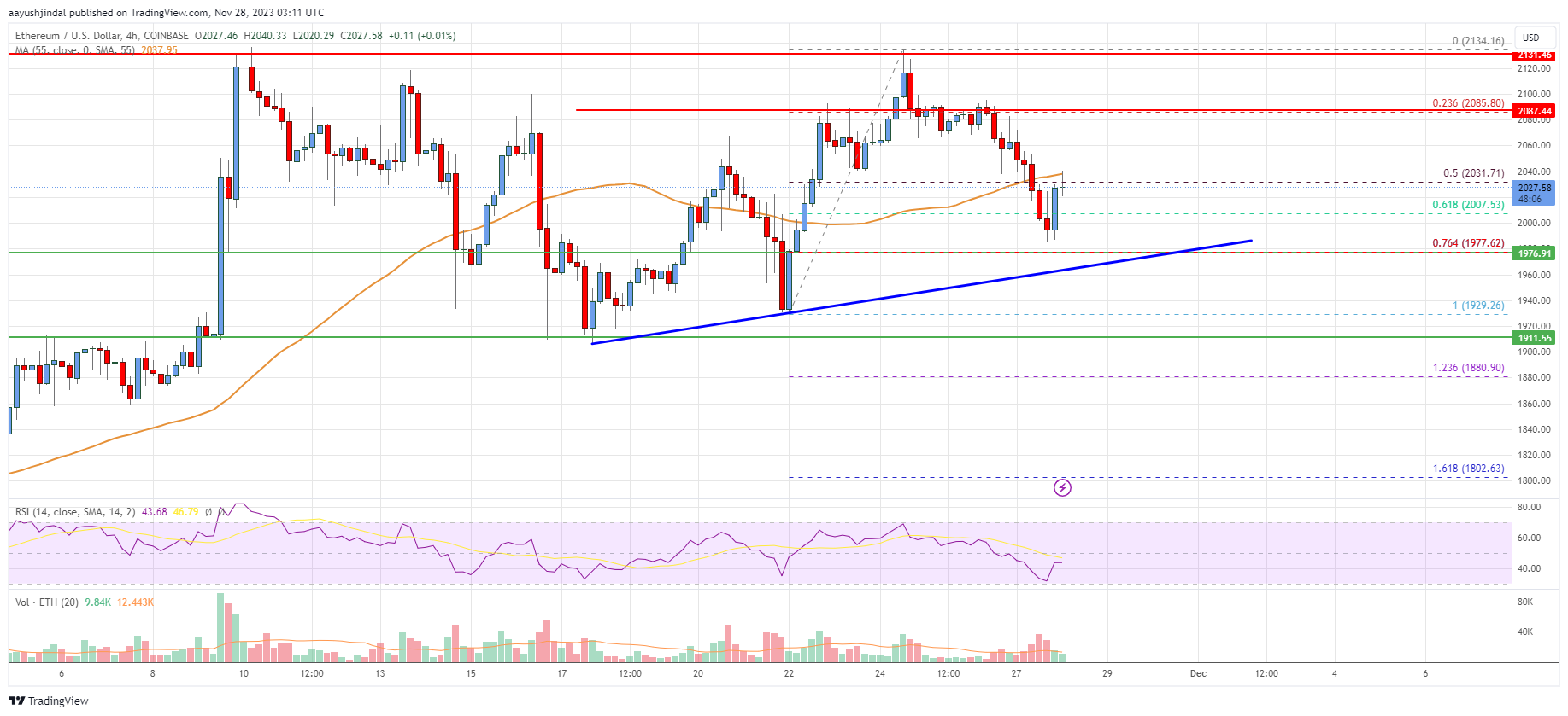 Trading Hours | Exchange Opening and Closing Times | bitcoinlog.fun