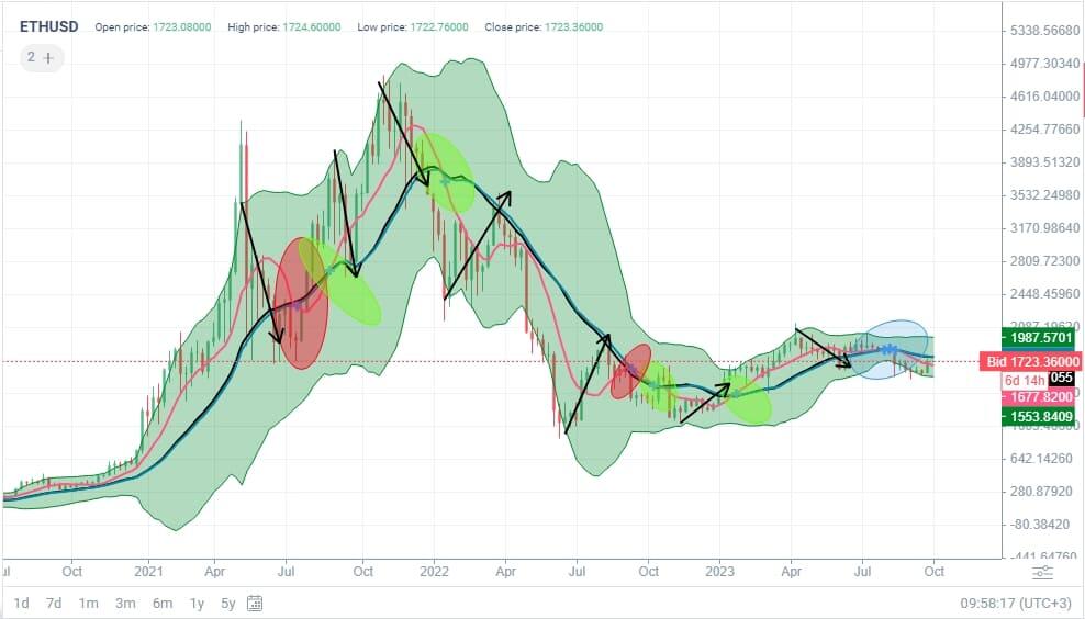 Ethereum Price Prediction: Can ETH Reach $10, in ?