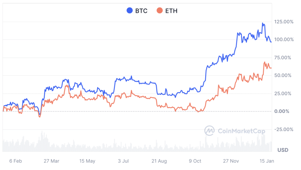 Eth Btc - CoinDesk