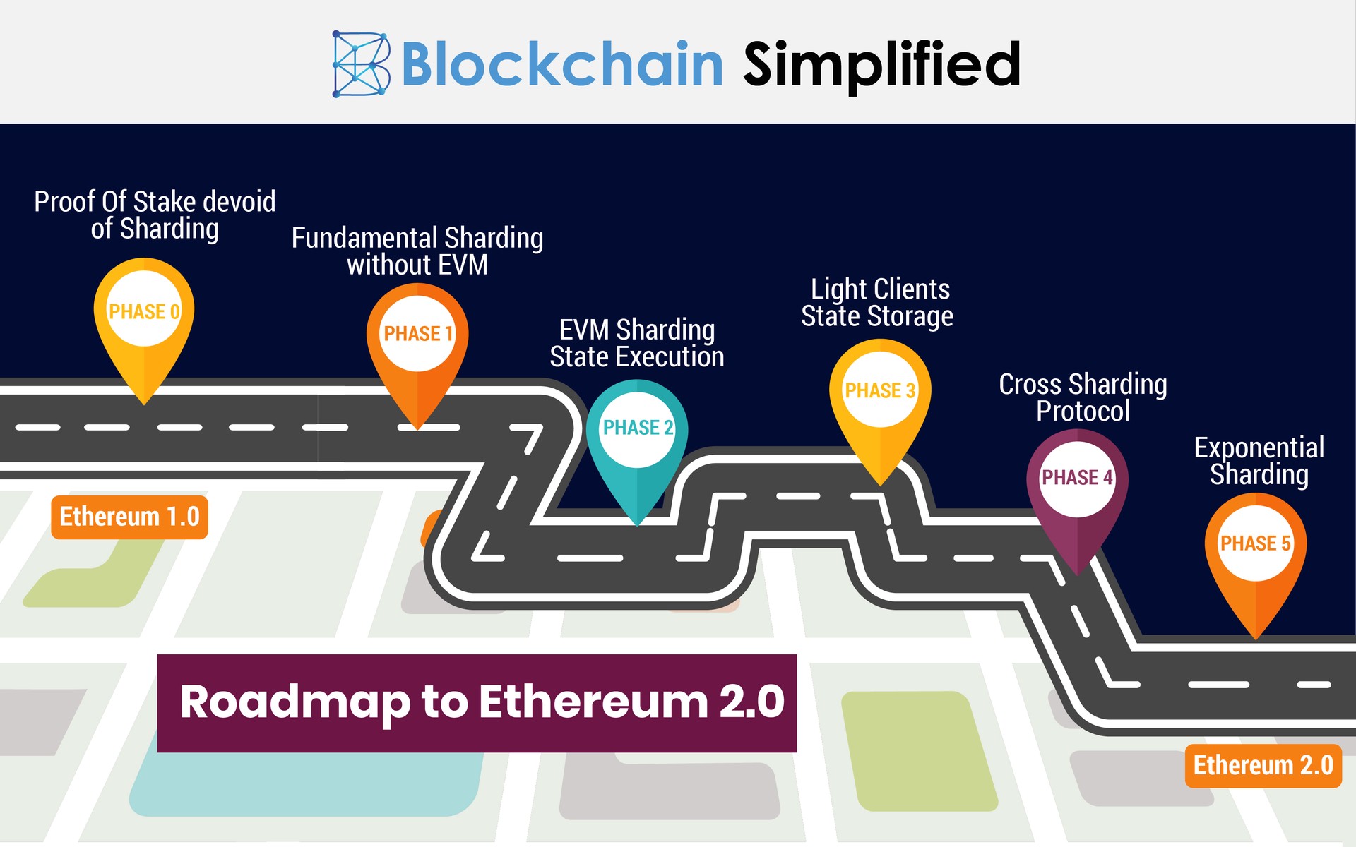 GSR: Ethereum’s Roadmap Beyond Proof-of-Stake | CoinMarketCap