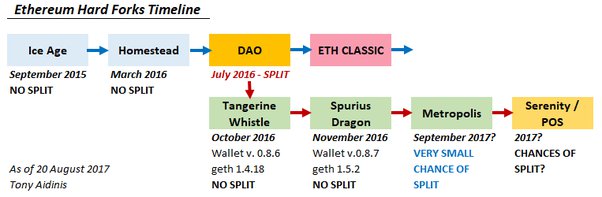 Ethereum Classic Price to AUD - ETC Price Index & Live Chart | The Top Coins