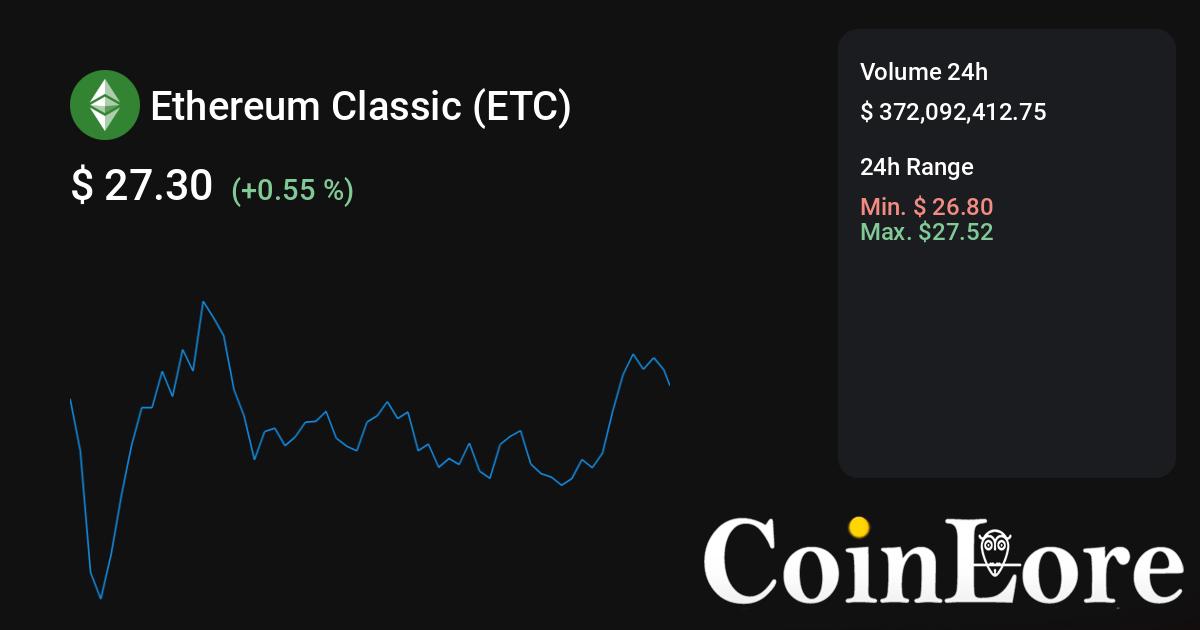 Convert ETC to USDT ( Ethereum Classic to Tether)