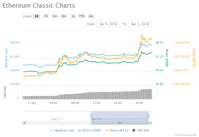 Ethereum Classic Price Prediction , , 