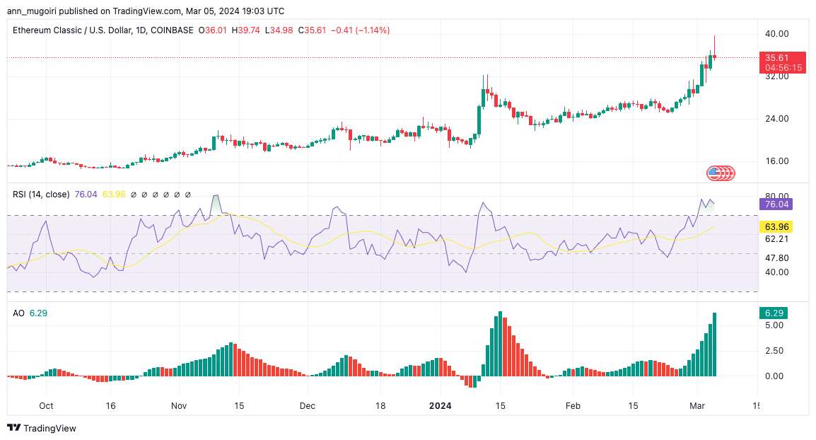 Ethereum Classic price today, ETC to USD live price, marketcap and chart | CoinMarketCap