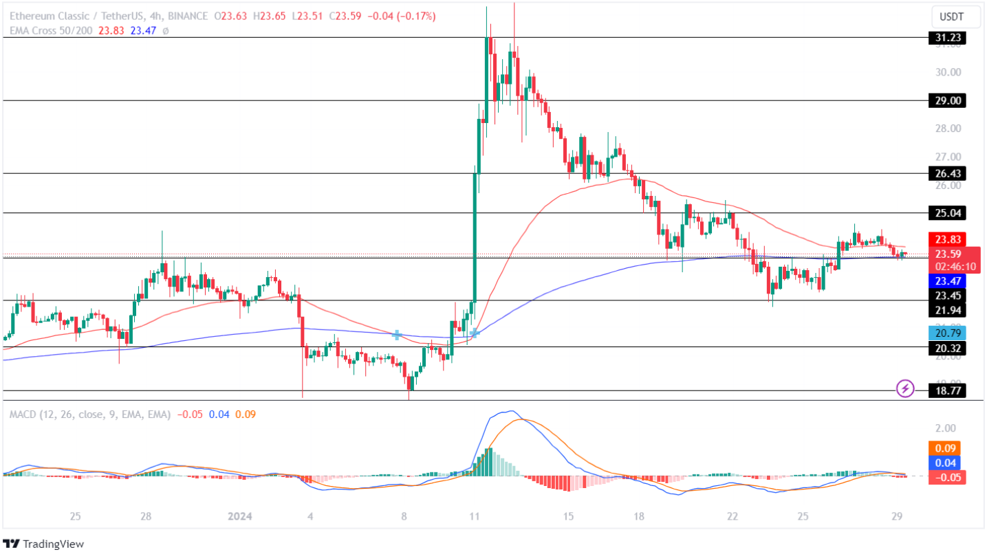 Ethereum (ETH) Price Prediction - 