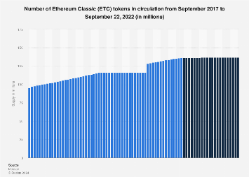 Ethereum Classic price - Live value & realtime ETC/EUR price | BLOX