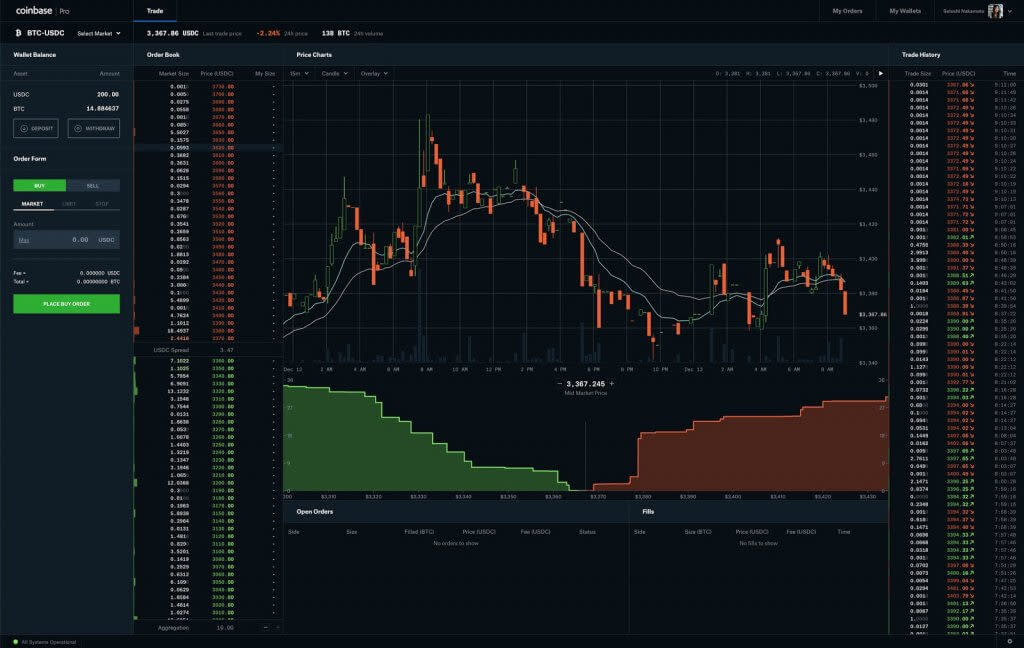 ETH BTC - Coinbase Pro - CryptoCurrencyChart