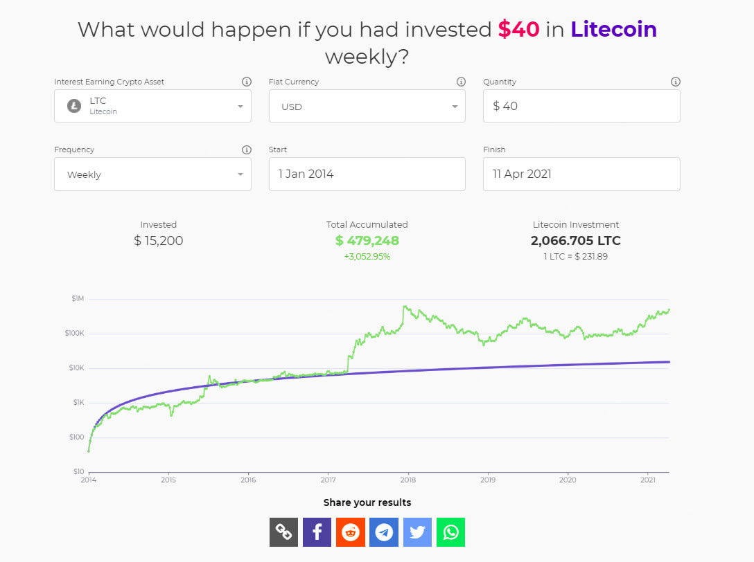 Free Ethereum (ETH) Profit Calculator