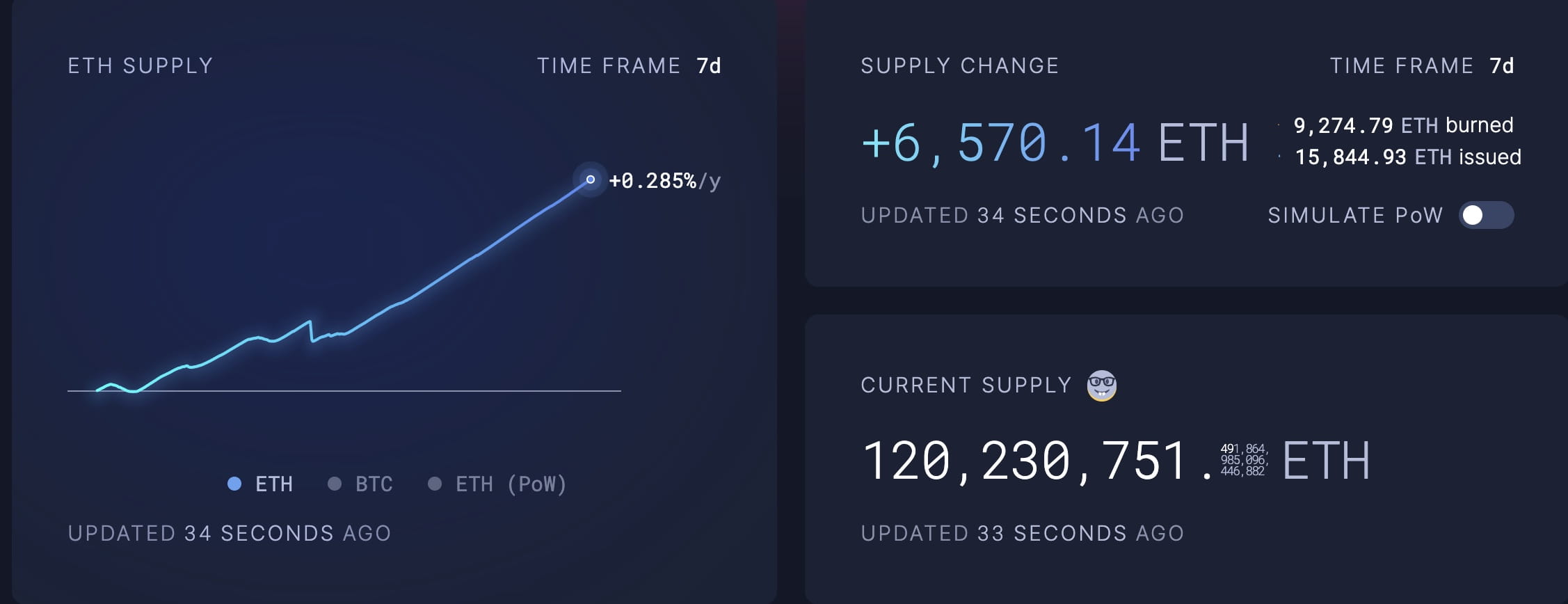 Ethereum Price: Live ETH/USD Price in 