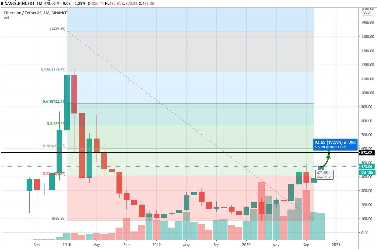 Ethereum price today, ETH to USD live price, marketcap and chart | CoinMarketCap