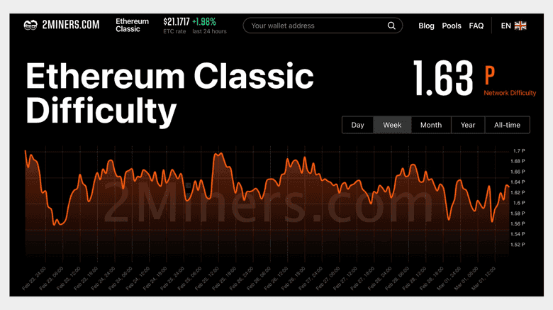 Overcoming the Ethereum Difficulty Bomb: A Developer's Guide - FasterCapital