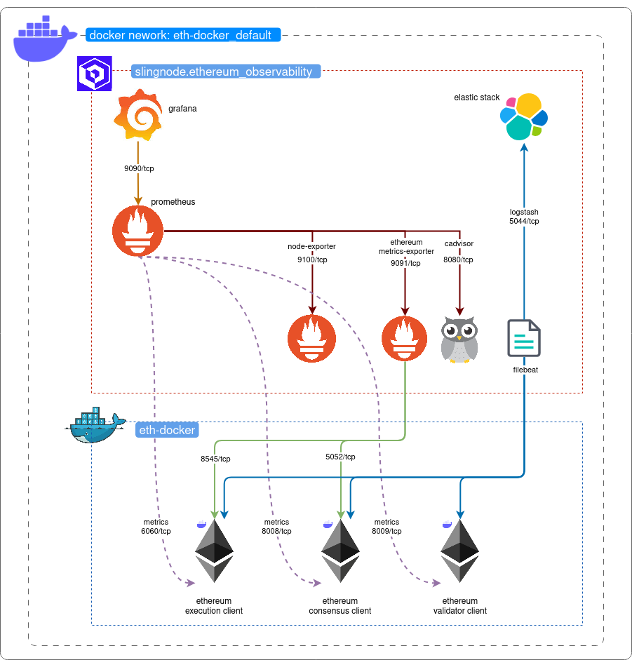 Use Docker to Run a Node | Moonbeam Docs