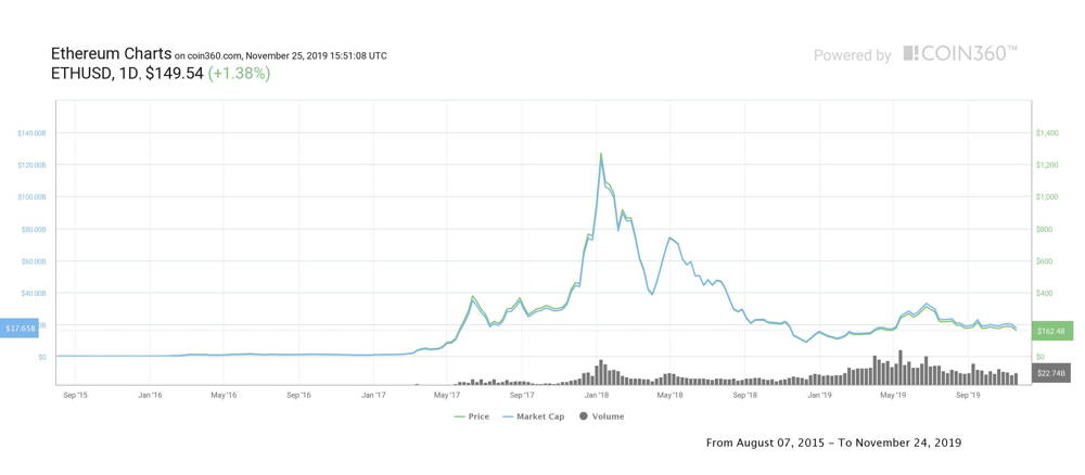 Ethereum Classic (ETC) Price Prediction - 