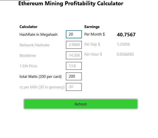 Ethereum (ETH) mining profitability calculator