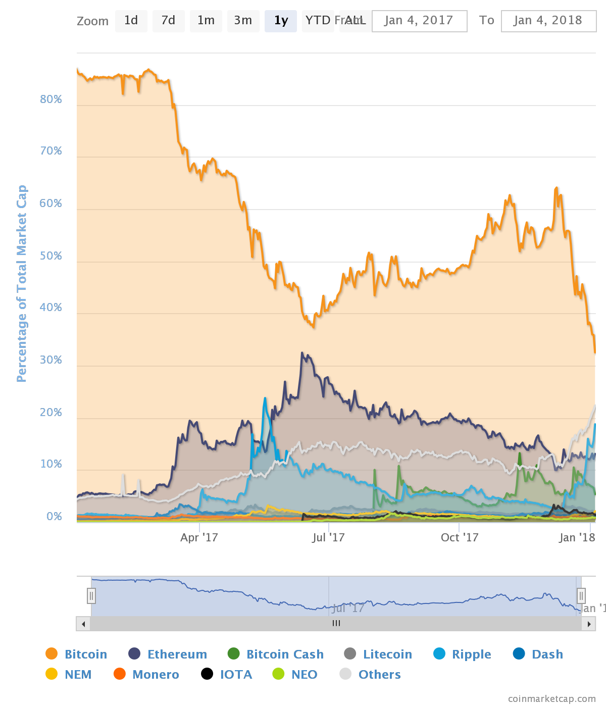 Ethereum USD (ETH-USD) Price, Value, News & History - Yahoo Finance