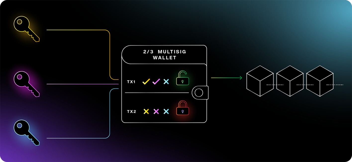 Ethereum multisig wallet