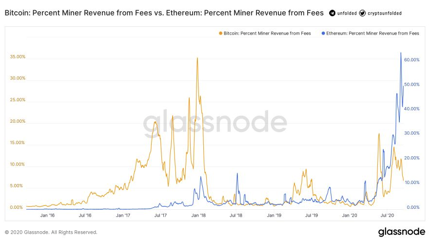 Difficulty Bomb: Ethereum's Increasing Difficulty in Mining