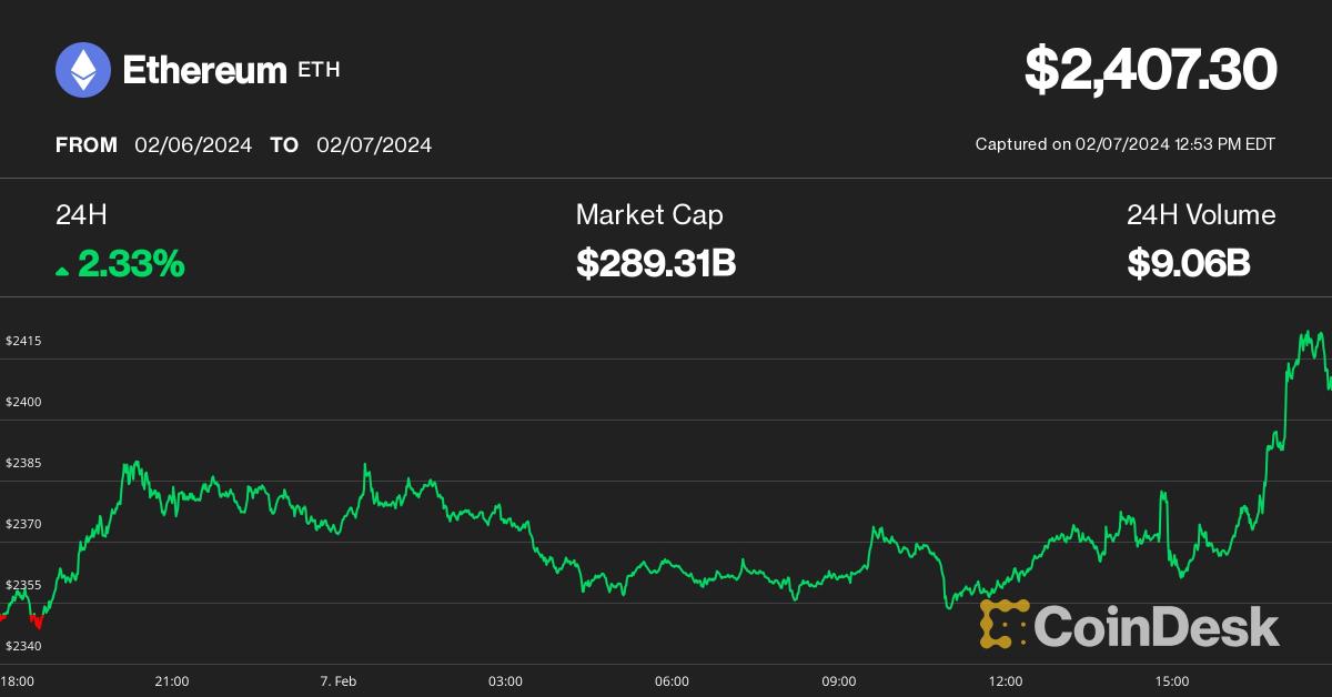 Ethereum price today, ETH to USD live price, marketcap and chart | CoinMarketCap