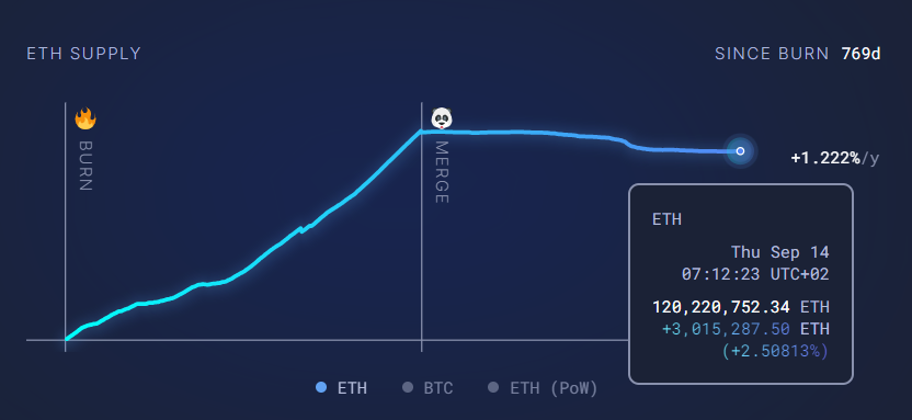 What Is Ethereum ?