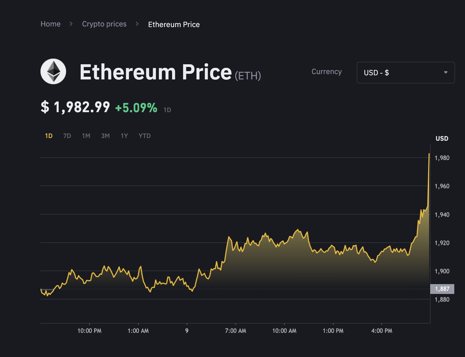 Ethereum Price Plunge Continues! Retesting $2, Soon?