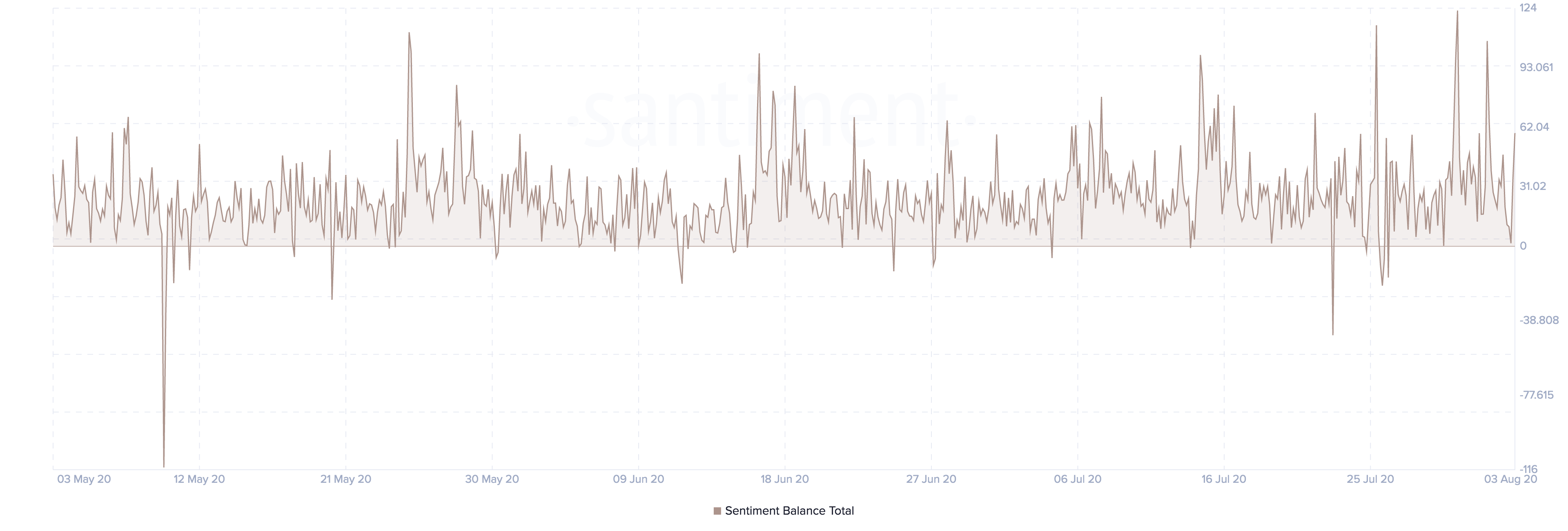 Reddit Discloses Investments In Crypto - Forbes India