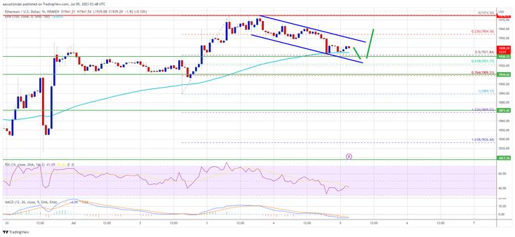 CAD to ETH | Convert Canadian Dollar to Ethereum | OKX